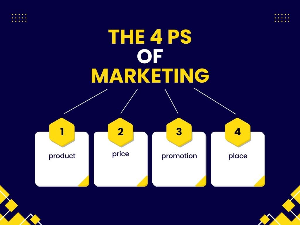 The 4 PS of marketing mix 