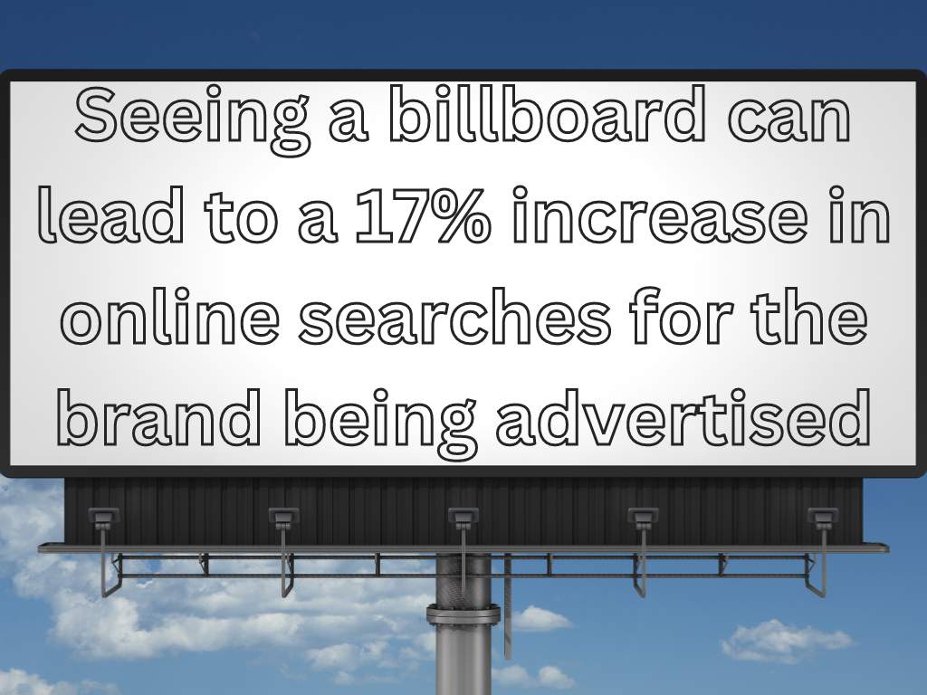 Billboard advertising statistics