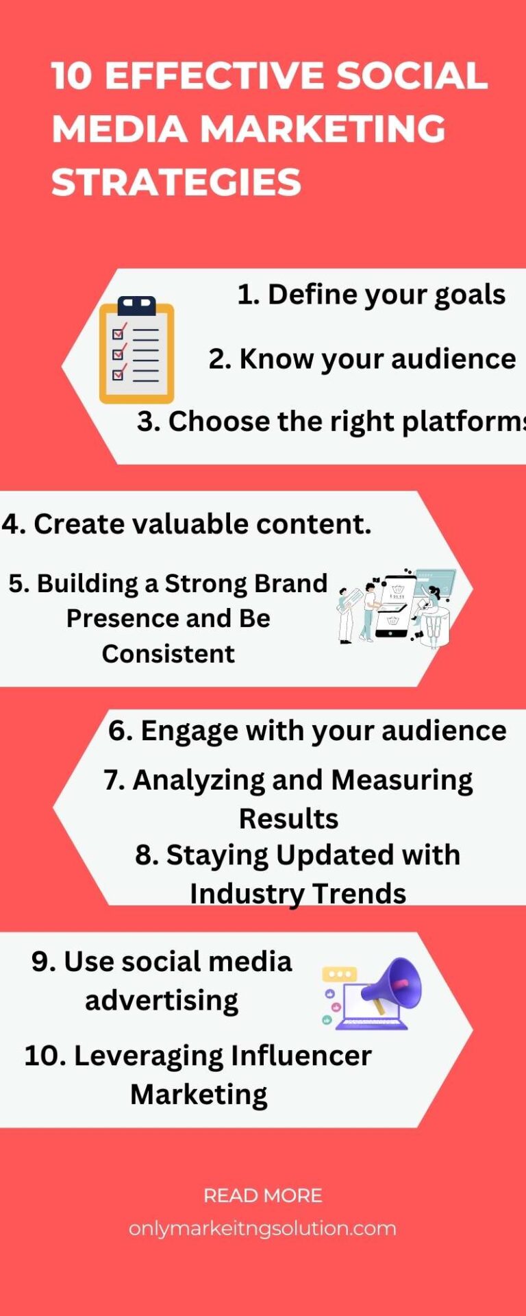 10 Effective Social Media Marketing Strategies - Only marketing ...