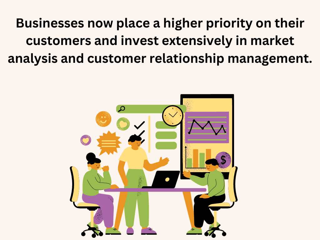 Businesses now place a higher priority on their customers and invest extensively in market analysis and customer relationship management.