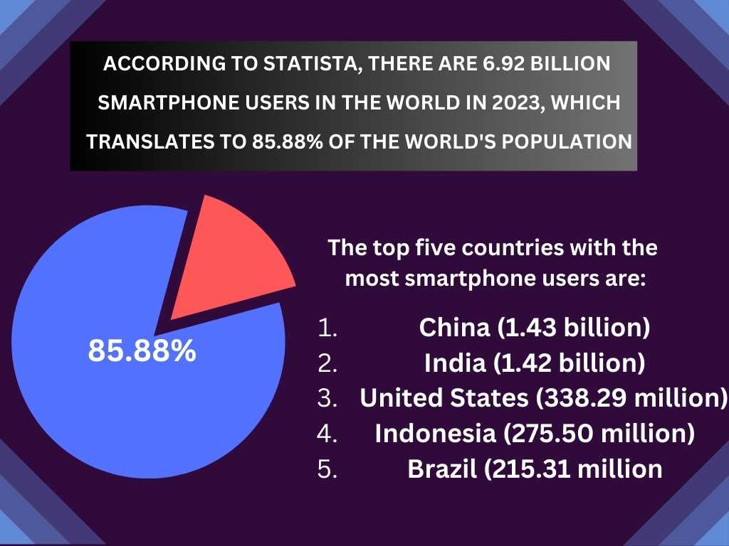 some statistics for mobile marketing strategy