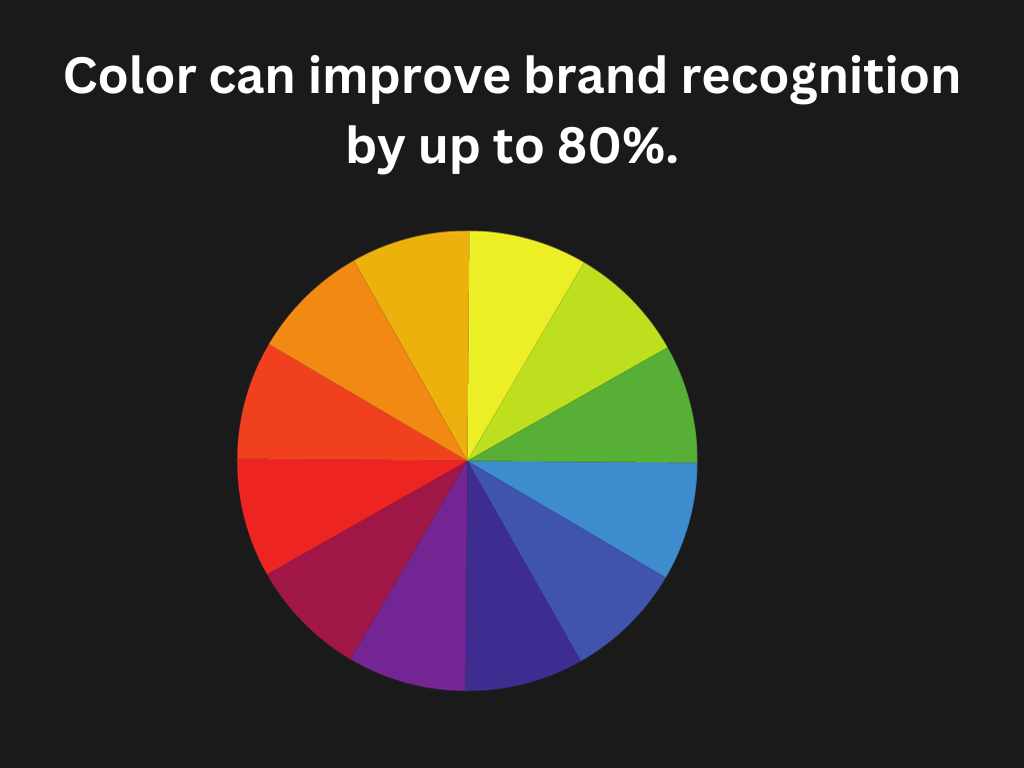 Colour can improve brand recognition by up to 80%.