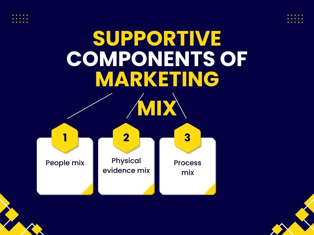 supportive components of marketing mix